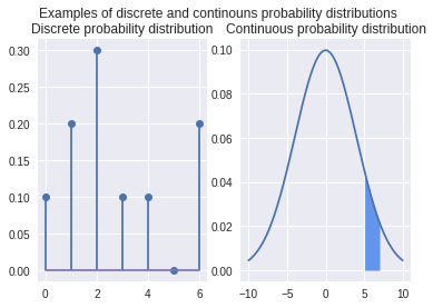 ../../_images/Probability Distribution 1_5_0.png
